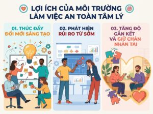 Lợi ích khi xây dựng môi trường an toàn tâm lý