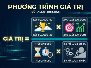 tư duy giá trị